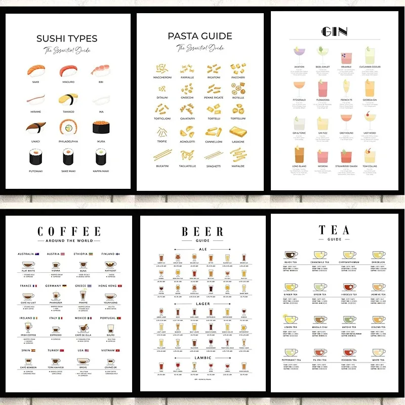 ภาพศิลปะติดผนังสมัยใหม่สำหรับต - Coffee Tea Pictures บทวิจารณ์และราคา